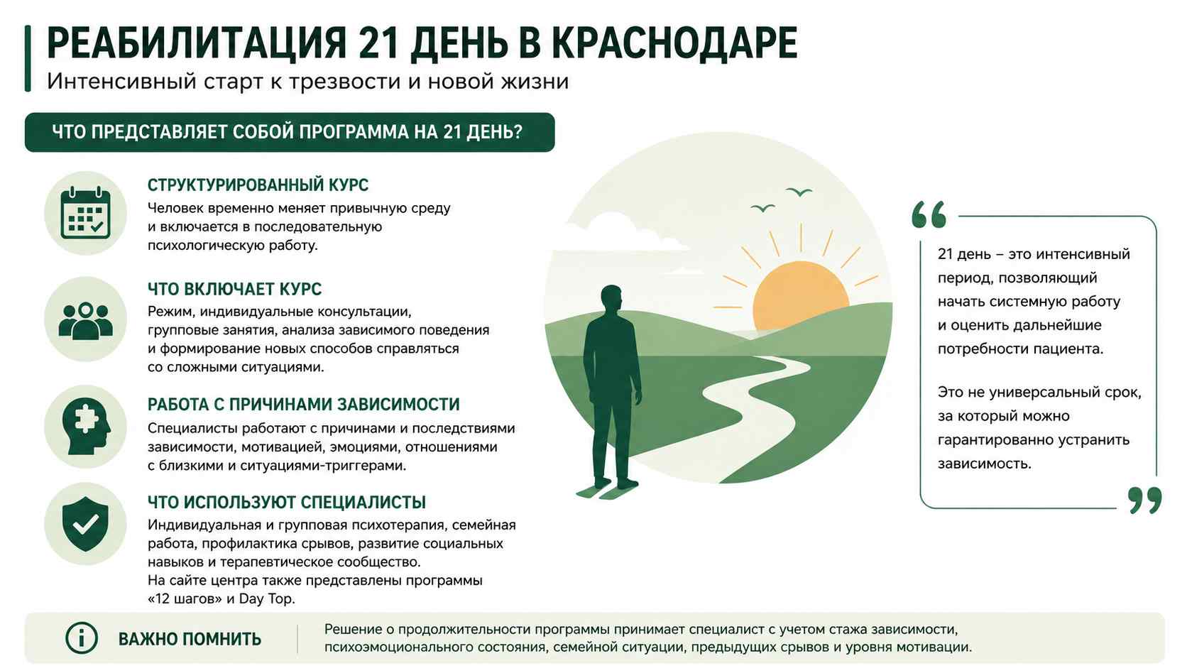 Инфографика о программе реабилитации на 21 день для жителей в Волгограде: структурированный курс, индивидуальная и групповая психотерапия, работа с мотивацией и профилактика срывов.